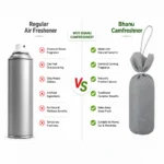 Camfreshner - Bhimseni Pack of 2 - Image 5