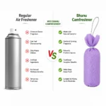Camfreshner - Lavender Pack of 2 - Image 5