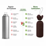 Camfreshner - Oudh Pack of 2 - Image 5
