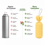Camfreshner - Sandle King Pack of 2 - Image 5